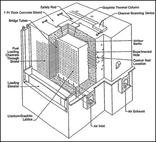 Schéma du réacteur pilote X-10